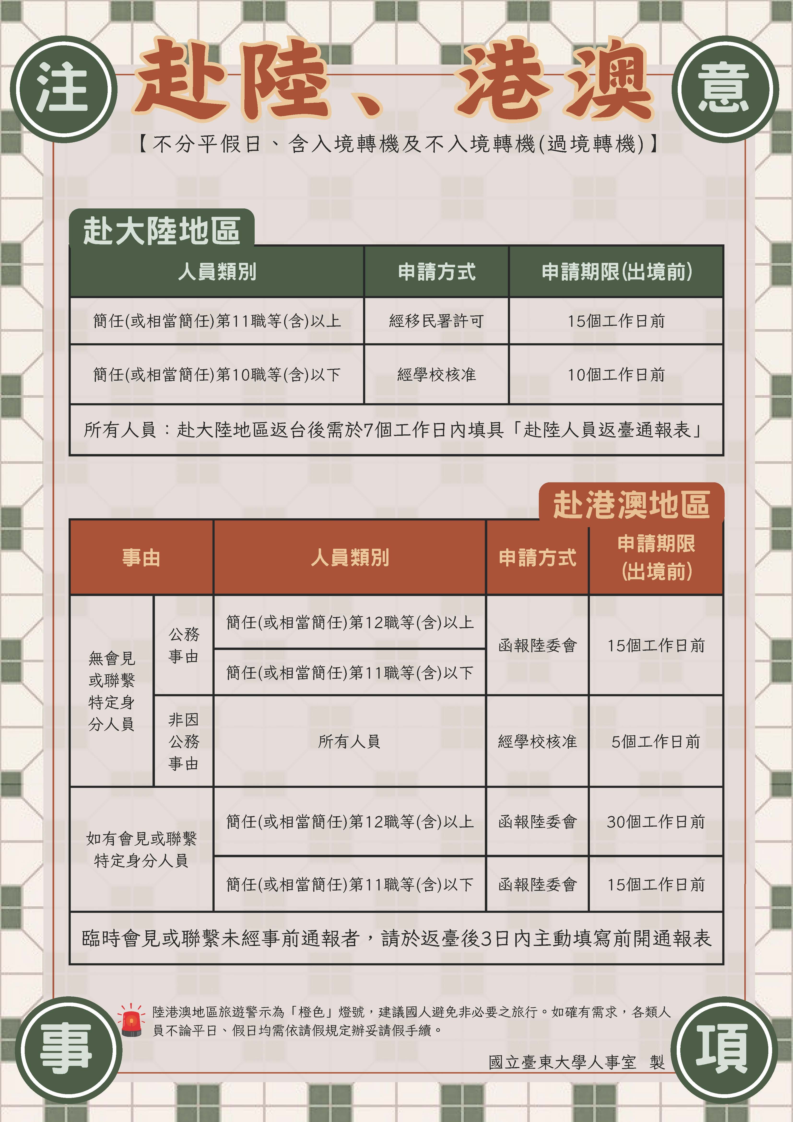 赴陸港澳懶人包